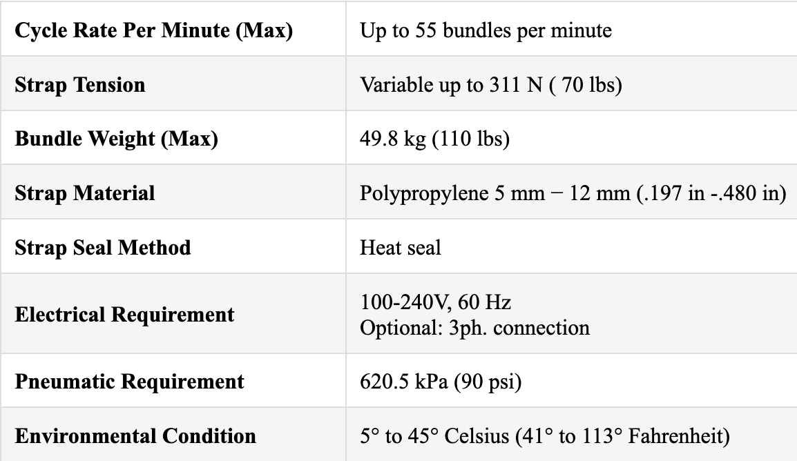 A table of SIG-N technical specifications